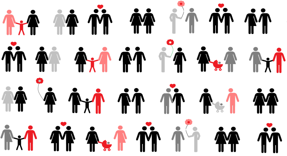 Respeitar as orientações sexuais e os diversos tipos de família. É isso que a comunidade LGBT defende. (Foto: Reprodução)